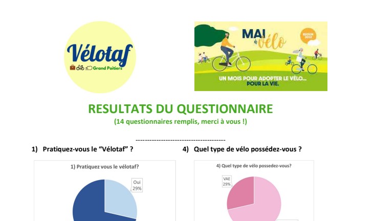 Mai à vélo 2022 : les résultats de notre questionnaire à Migné-Auxances